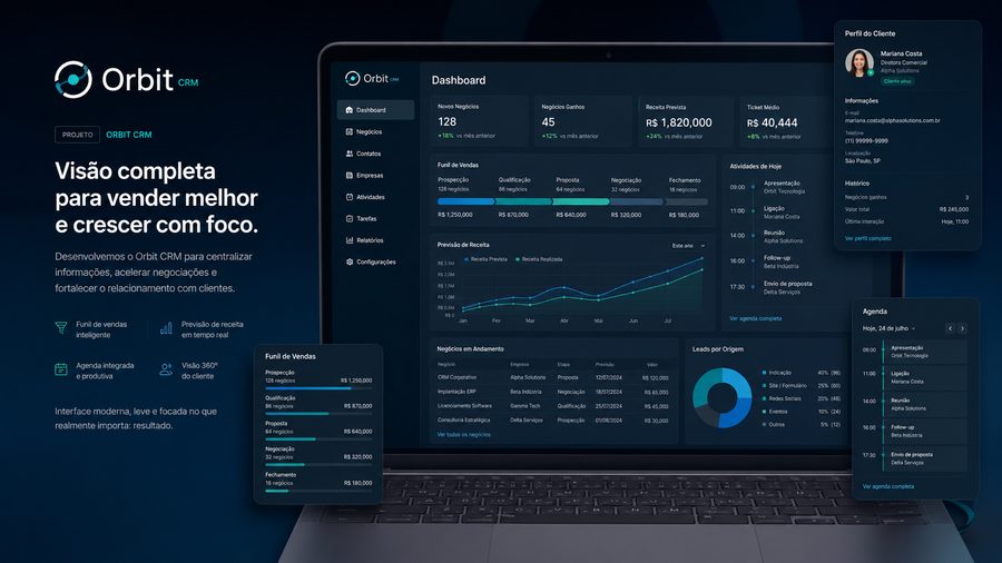 Dashboard de CRM da i4t DIGITAL